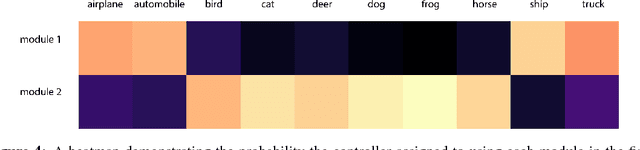 Figure 3 for Changing Model Behavior at Test-Time Using Reinforcement Learning
