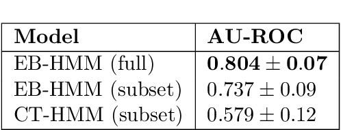 Figure 1 for Learning transition times in event sequences: the Event-Based Hidden Markov Model of disease progression