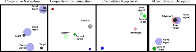 Figure 1 for Consolidation via Policy Information Regularization in Deep RL for Multi-Agent Games