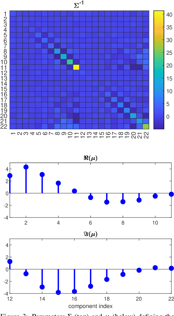 Figure 3 for Evaluating Robot Posture Control and Balance by Comparison to Human Subjects using Human Likeness Measures