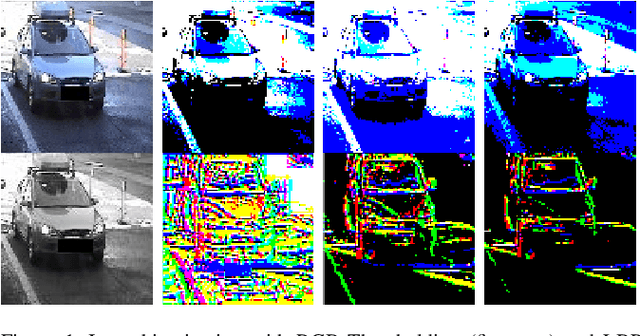Figure 1 for Binarized Convolutional Neural Networks for Efficient Inference on GPUs