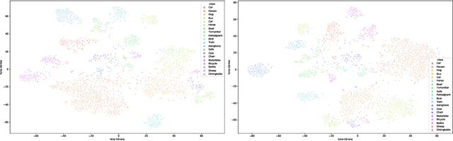 Figure 3 for Faster-LTN: a neuro-symbolic, end-to-end object detection architecture