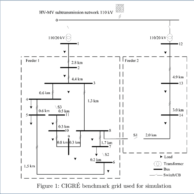 Figure 1 for Learning to Attack Powergrids with DERs