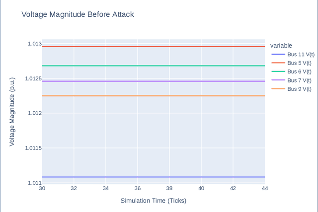 Figure 3 for Learning to Attack Powergrids with DERs