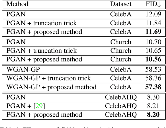 Figure 2 for Diamond in the rough: Improving image realism by traversing the GAN latent space