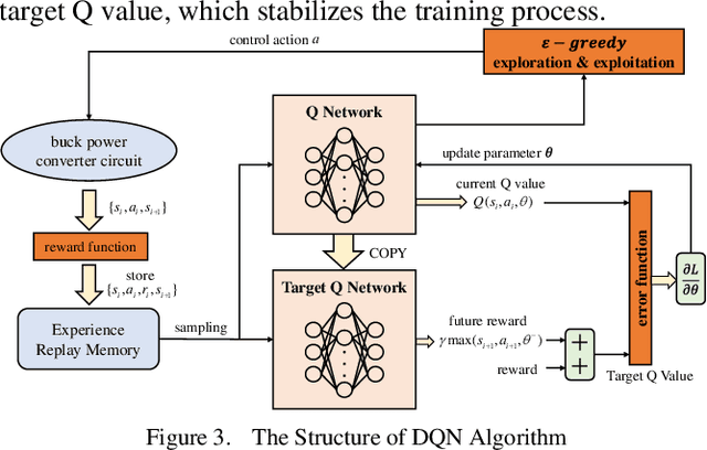 Figure 3 for An Intelligent Control Strategy for buck DC-DC Converter via Deep Reinforcement Learning