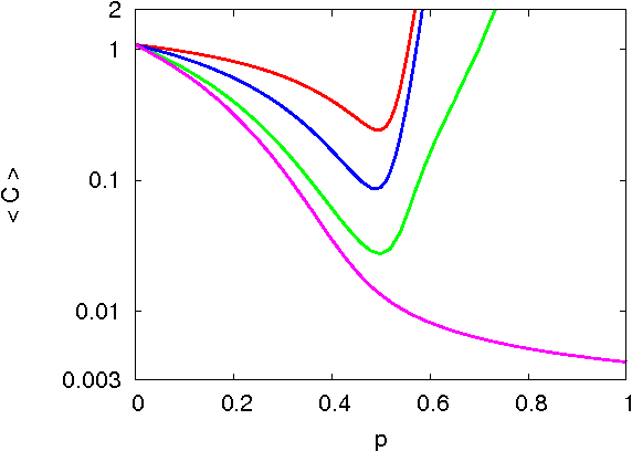 Figure 2 for Awareness improves problem-solving performance