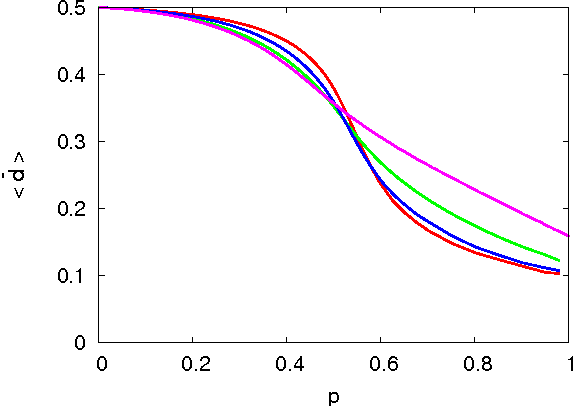 Figure 3 for Awareness improves problem-solving performance