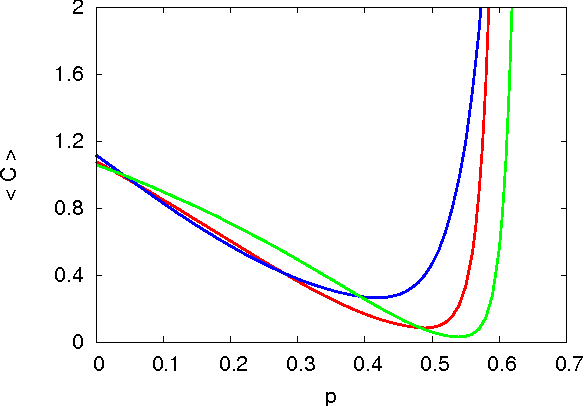 Figure 4 for Awareness improves problem-solving performance
