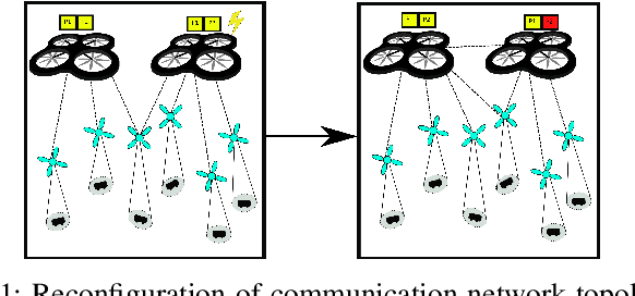 Figure 1 for Resilience by Reconfiguration: Exploiting Heterogeneity in Robot Teams