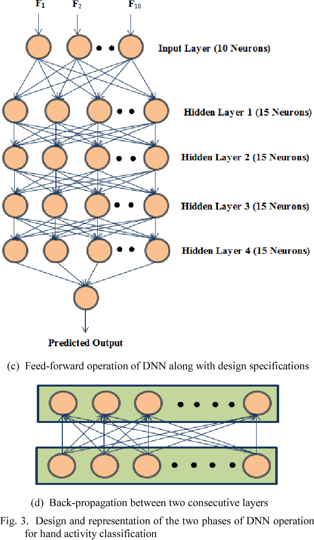 Figure 3 for Classification of Hand Gestures from Wearable IMUs using Deep Neural Network