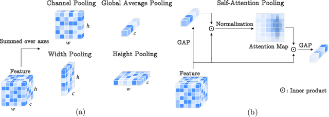 Figure 4 for GCISG: Guided Causal Invariant Learning for Improved Syn-to-real Generalization