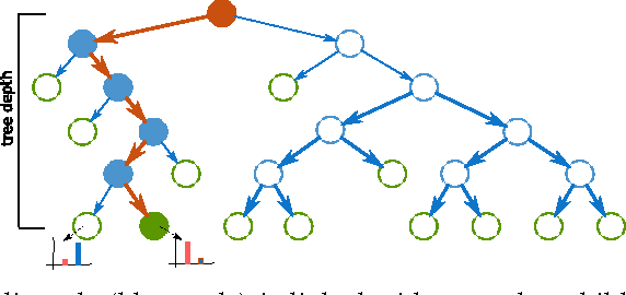 Figure 2 for Learning detectors of malicious web requests for intrusion detection in network traffic