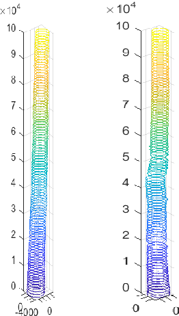 Figure 3 for An iterative closest point method for measuring the level of similarity of 3d log scans in wood industry