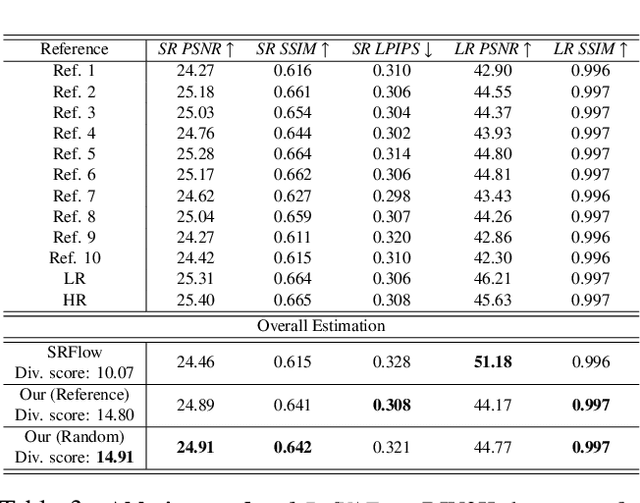 Figure 4 for Variational AutoEncoder for Reference based Image Super-Resolution