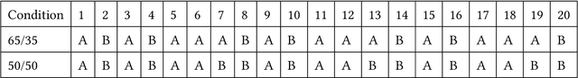 Figure 2 for Robot Assisted Tower Construction - A Resource Distribution Task to Study Human-Robot Collaboration and Interaction with Groups of People