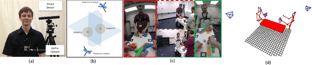 Figure 1 for Human Social Interaction Modeling Using Temporal Deep Networks
