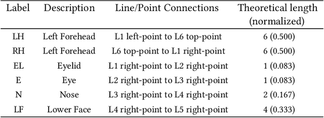 Figure 4 for Historical and Modern Features for Buddha Statue Classification