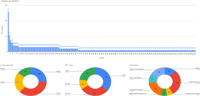 Figure 4 for Learning Generic Lung Ultrasound Biomarkers for Decoupling Feature Extraction from Downstream Tasks