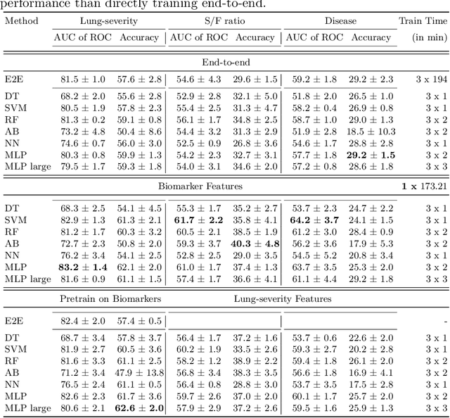 Figure 2 for Learning Generic Lung Ultrasound Biomarkers for Decoupling Feature Extraction from Downstream Tasks