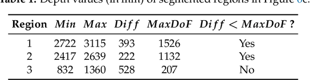 Figure 2 for Construction of all-in-focus images assisted by depth sensing