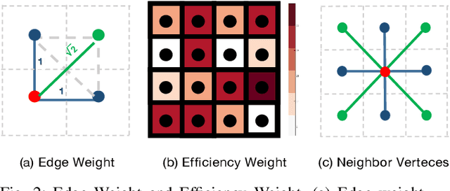 Figure 2 for Multi-UAV Coverage Planning with Limited Endurance in Disaster Environment