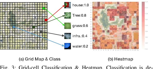 Figure 3 for Multi-UAV Coverage Planning with Limited Endurance in Disaster Environment