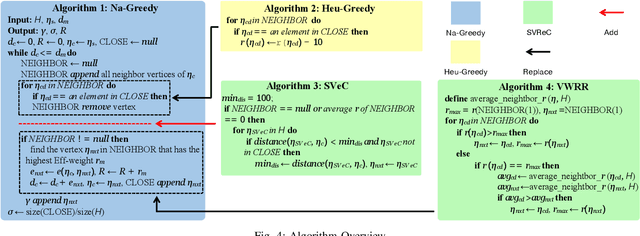 Figure 4 for Multi-UAV Coverage Planning with Limited Endurance in Disaster Environment