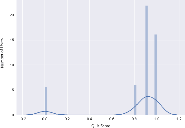 Figure 3 for A Deep Learning Approach to Behavior-Based Learner Modeling