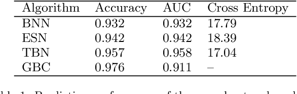Figure 2 for A Deep Learning Approach to Behavior-Based Learner Modeling