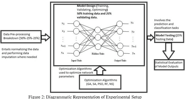 Figure 2 for Missing Data Prediction and Classification: The Use of Auto-Associative Neural Networks and Optimization Algorithms
