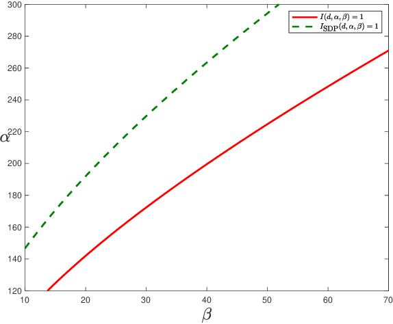 Figure 1 for Community Detection in the Hypergraph SBM: Optimal Recovery Given the Similarity Matrix