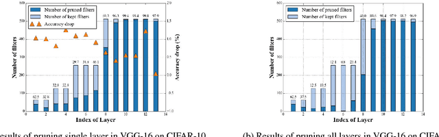 Figure 2 for Learning to Prune Filters in Convolutional Neural Networks