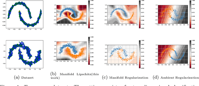 Figure 1 for Learning Globally Smooth Functions on Manifolds