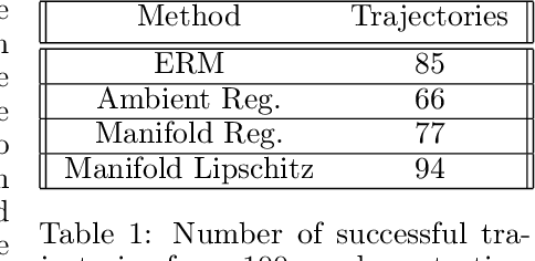 Figure 2 for Learning Globally Smooth Functions on Manifolds