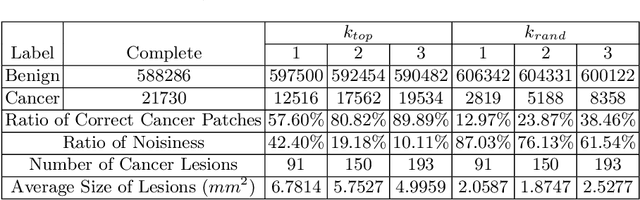 Figure 2 for Self-similarity Student for Partial Label Histopathology Image Segmentation