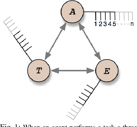 Figure 1 for Why Artificial Intelligence Needs a Task Theory --- And What It Might Look Like