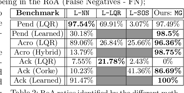 Figure 3 for Morse Graphs: Topological Tools for Analyzing the Global Dynamics of Robot Controllers