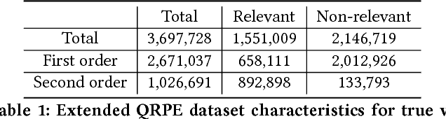 Figure 1 for Question Relevance in Visual Question Answering