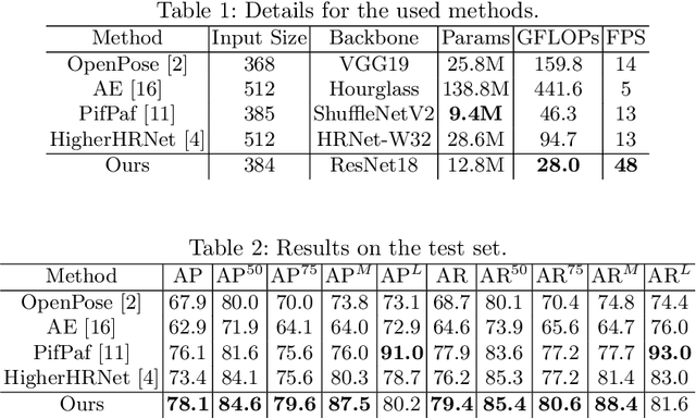 Figure 2 for Real-time Pose Estimation from Images for Multiple Humanoid Robots