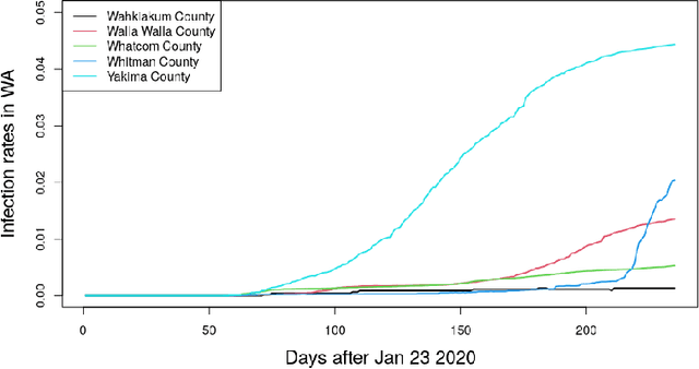 Figure 3 for Adaptive Resources Allocation CUSUM for Binomial Count Data Monitoring with Application to COVID-19 Hotspot Detection