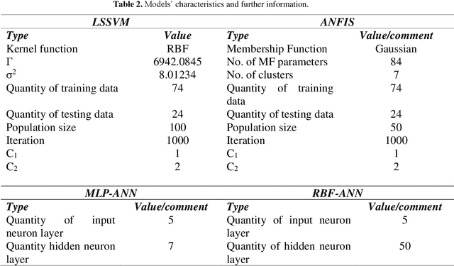 Figure 4 for Evaluation of electrical efficiency of photovoltaic thermal solar collector