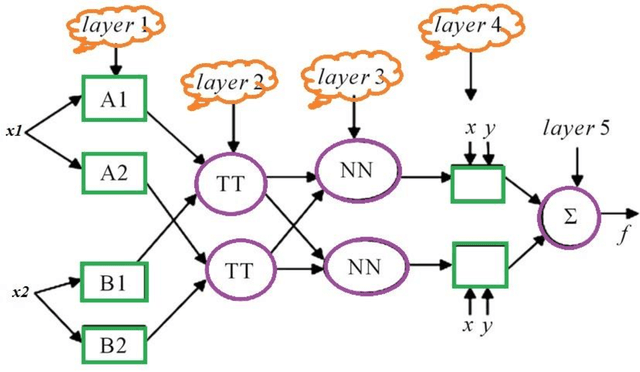 Figure 1 for Evaluation of electrical efficiency of photovoltaic thermal solar collector