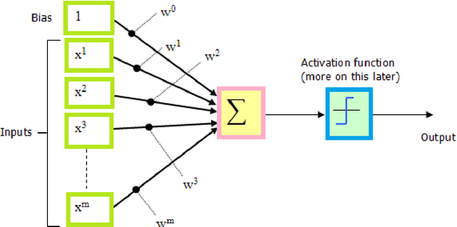 Figure 3 for Evaluation of electrical efficiency of photovoltaic thermal solar collector