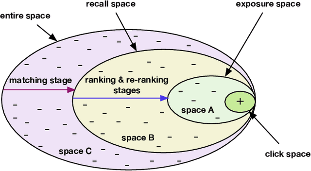 Figure 1 for Re-weighting Negative Samples for Model-Agnostic Matching