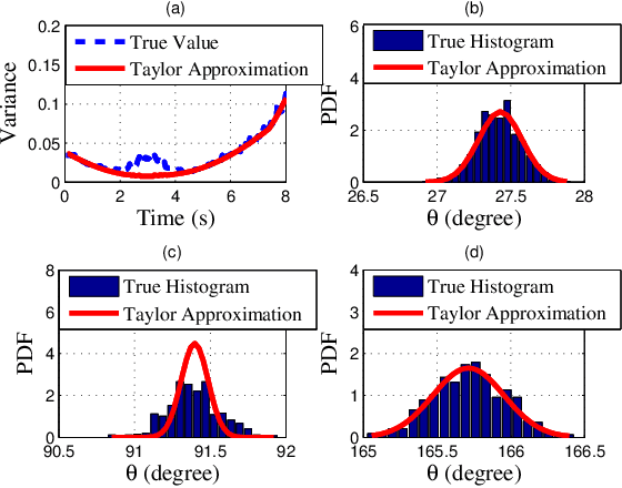 Figure 4 for Integrated Sensing and Communications for V2I Networks: Dynamic Predictive Beamforming for Extended Vehicle Targets