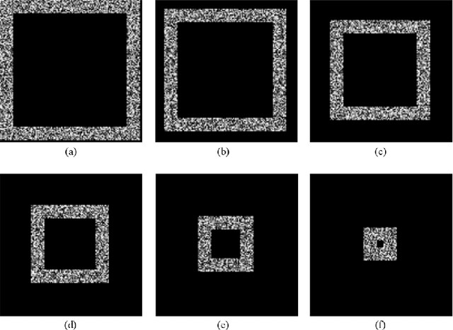 Figure 1 for Facial Emotion Characterization and Detection using Fourier Transform and Machine Learning