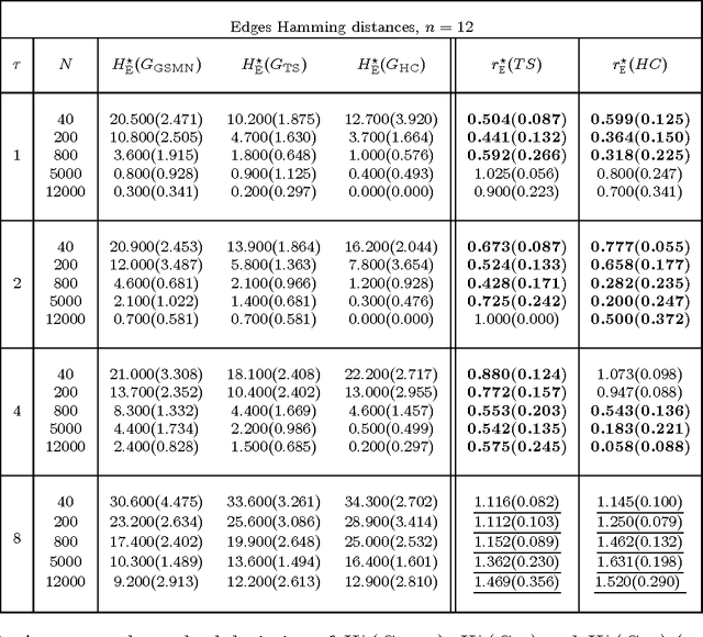 Figure 2 for Efficient Independence-Based MAP Approach for Robust Markov Networks Structure Discovery