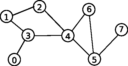 Figure 3 for Efficient Independence-Based MAP Approach for Robust Markov Networks Structure Discovery