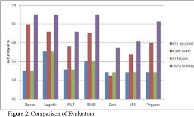 Figure 3 for An ensemble of machine learning and anti-learning methods for predicting tumour patient survival rates